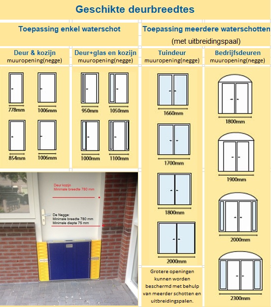 Geschikte deurbreedtes