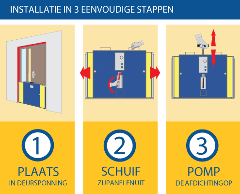 waterschot eenvoudige installatie